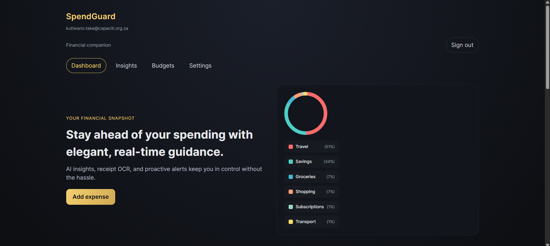 Screenshot of SpendGuard personal expense tracker dashboard showing budget progress rings, expense list, and alerts
